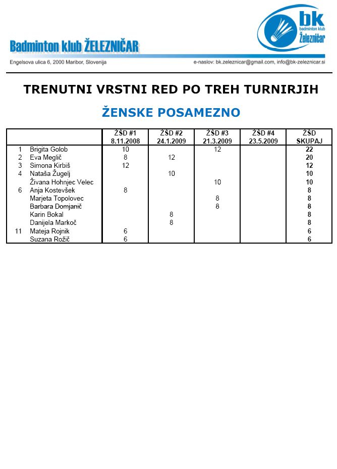 Bkz turnir 22 maj 2010 - foto povečava