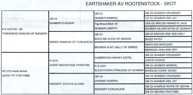 Earthshaker Av Rootenstock pedigree