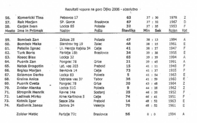 Goraoljka06 - foto