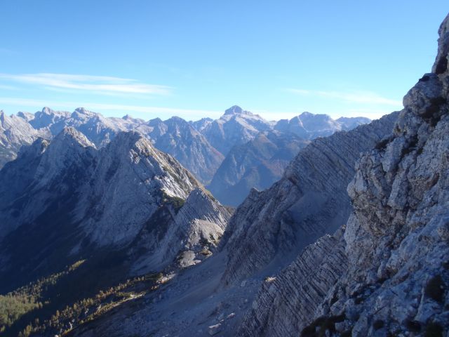 Razgled na Triglav z okolico.